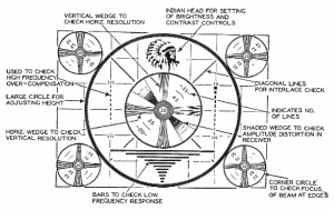 "Indian head test pattern labeled" by Jack H. Kubanoff - Retrieved July 18, 2014 from Jack H. Kubanoff, "Use test pattern to align your TV set" in Radio and Television News magazine, Ziff-Davis Publishing Co., Chicago, Vol. 43, No. 5, May 1950, p. 43 on American Radio History site. Licensed under Public Domain via Wikimedia Commons.